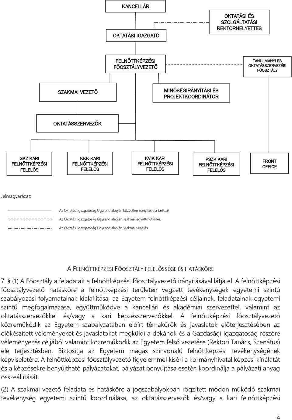 Ügyrend alapján közvetlen irányítás alá tartozik. Az Oktatási Igazgatóság Ügyrend alapján szakmai együttműködés. Az Oktatási Igazgatóság Ügyrend alapján szakmai vezetés.