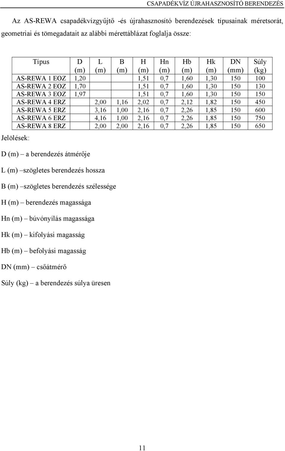 1,82 150 450 AS-REWA 5 ERZ 3,16 1,00 2,16 0,7 2,26 1,85 150 600 AS-REWA 6 ERZ 4,16 1,00 2,16 0,7 2,26 1,85 150 750 AS-REWA 8 ERZ 2,00 2,00 2,16 0,7 2,26 1,85 150 650 Jelölések: D (m) a berendezés