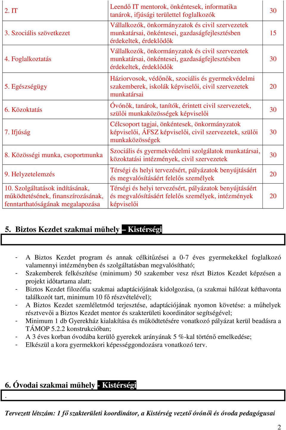 önkormányzatok és civil szervezetek munkatársai, önkéntesei, gazdaságfejlesztésben érdekeltek, érdeklıdık Vállalkozók, önkormányzatok és civil szervezetek munkatársai, önkéntesei,