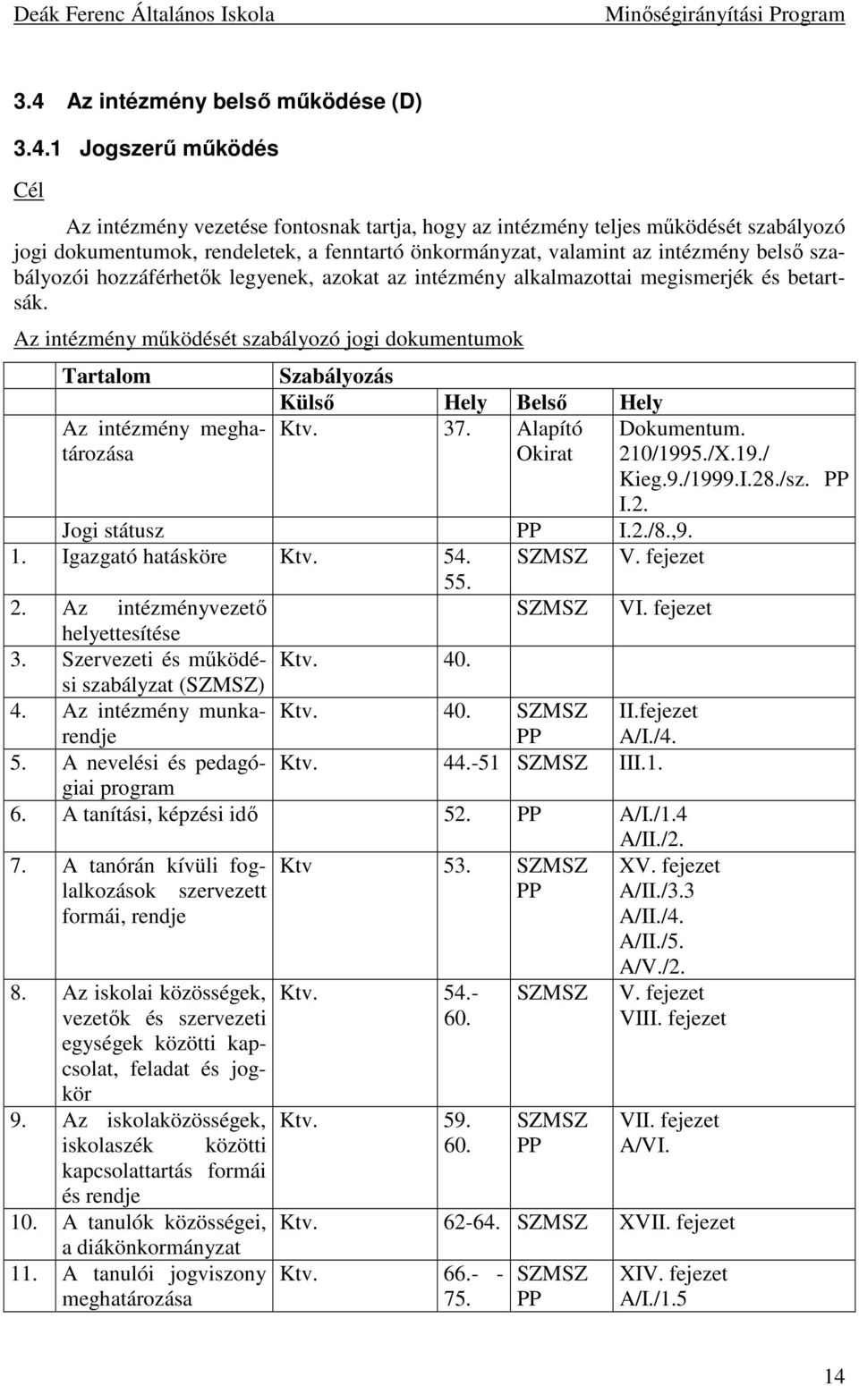 Az intézmény mőködését szabályozó jogi dokumentumok Tartalom Az intézmény meghatározása Szabályozás Külsı Hely Belsı Hely Ktv. 37. Alapító Dokumentum. Okirat 210/1995./X.19./ Kieg.9./1999.I.28./sz.