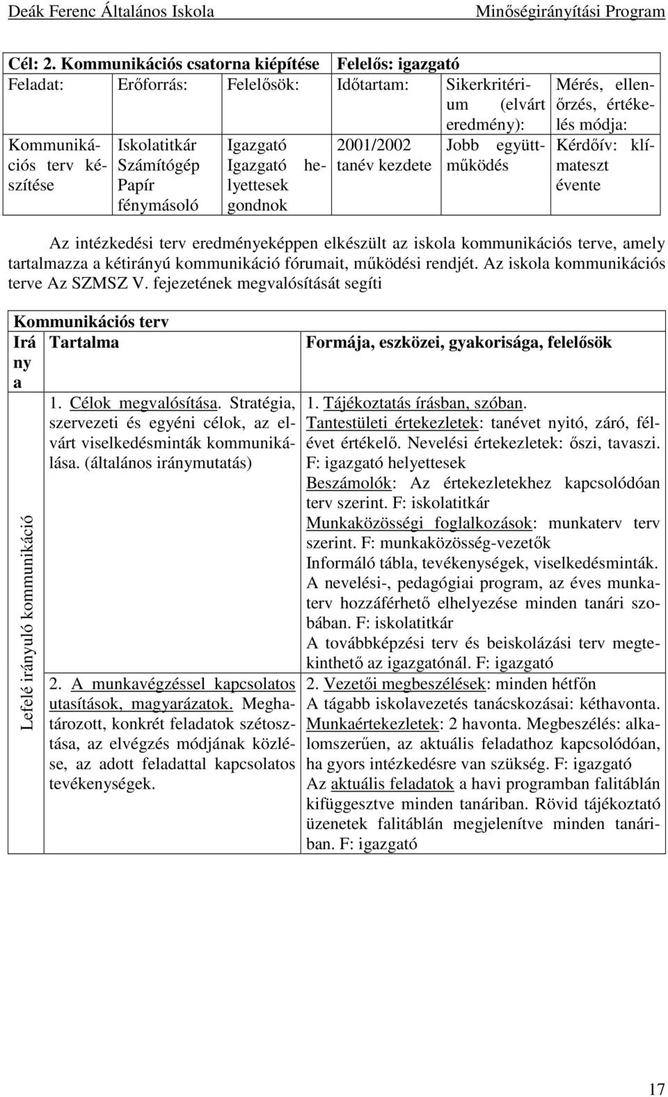 he- tanév kezdete mőködés Iskolatitkár Számítógép Papír fénymásoló lyettesek gondnok Mérés, ellenırzés, értékelés módja: Kérdıív: klímateszt évente Az intézkedési terv eredményeképpen elkészült az