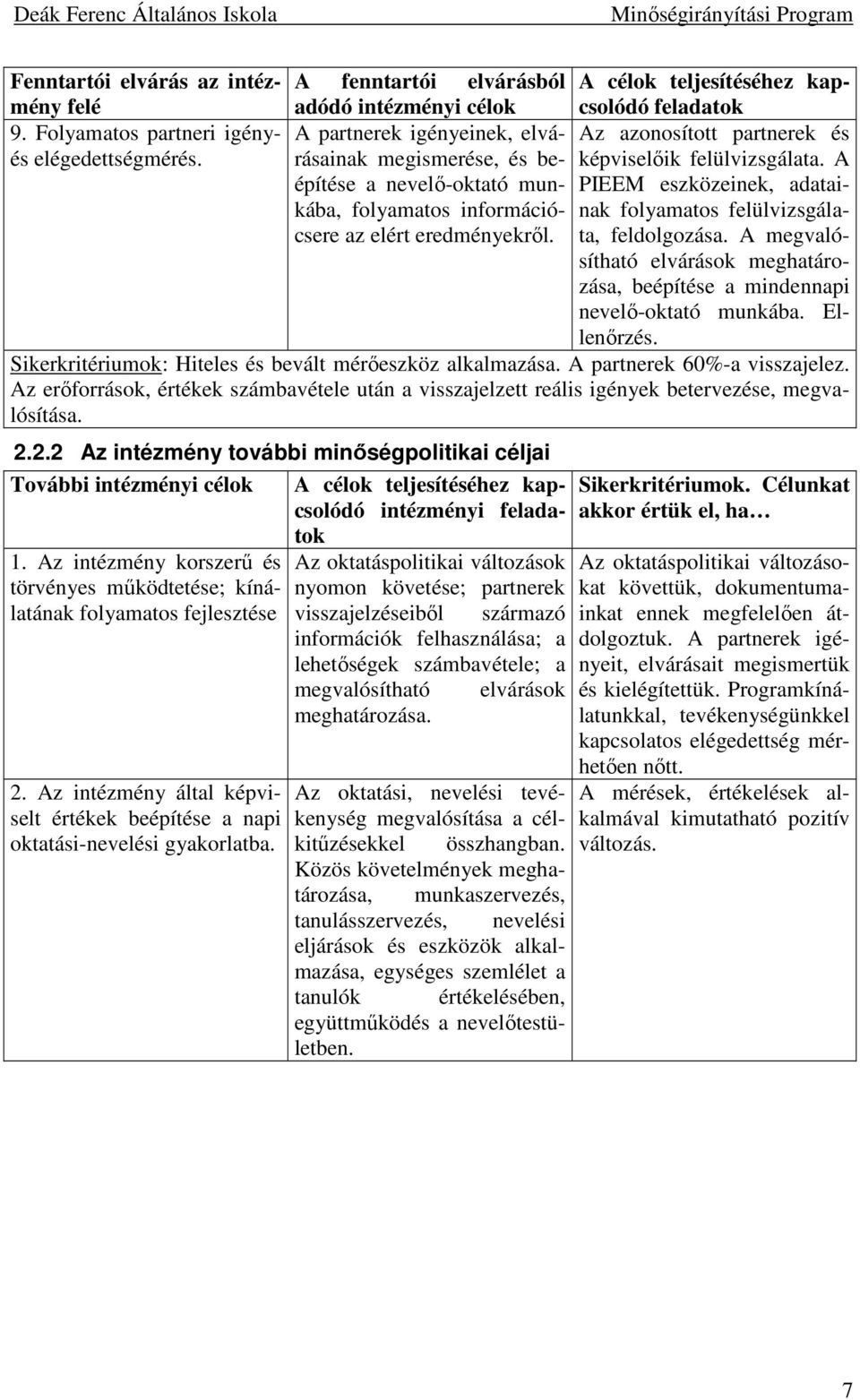 felülvizsgálata. A építése a nevelı-oktató munkába, PIEEM eszközeinek, adataicsere folyamatos információnak folyamatos felülvizsgála- az elért eredményekrıl. ta, feldolgozása.