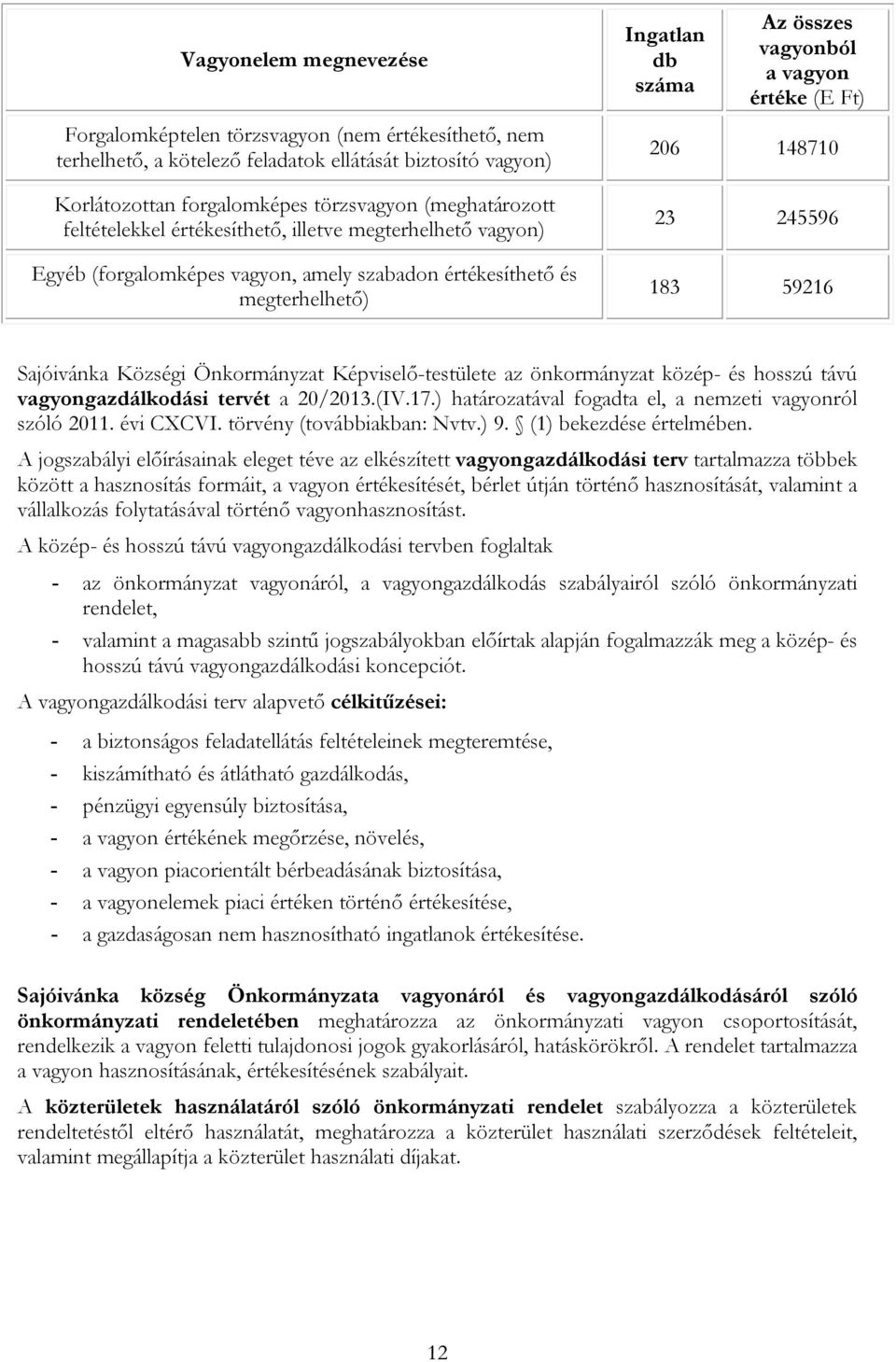 148710 23 245596 183 59216 Sajóivánka Községi Önkormányzat Képviselő-testülete az önkormányzat közép- és hosszú távú vagyongazdálkodási tervét a 20/2013.(IV.17.