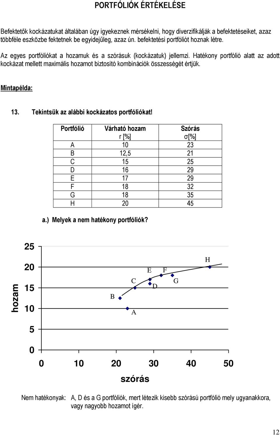 Hatékoy portfólió alatt az adott kockázat mellett maximális hozamot biztosító kombiációk összességét értjük. Mitapélda: 3. Tekitsük az alábbi kockázatos portfóliókat!