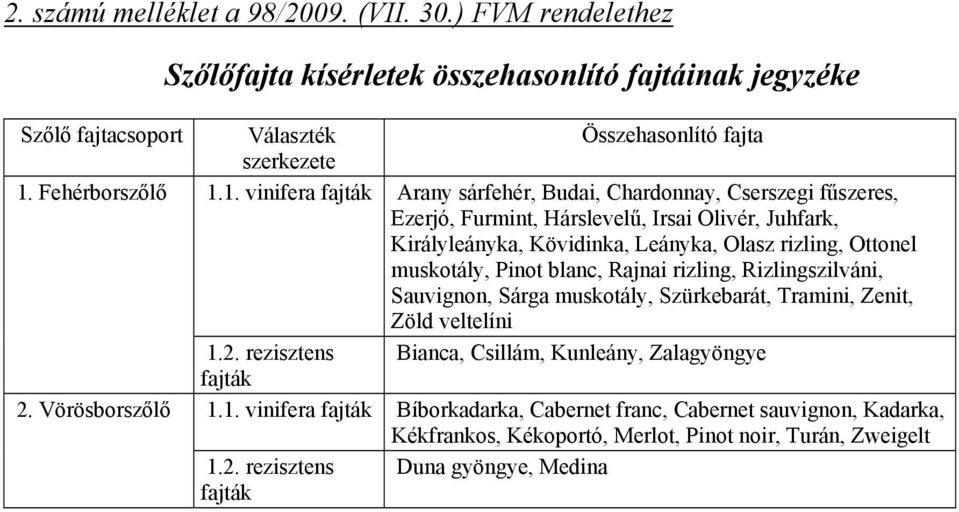 1. vnfra fajták Arany sárfhér, Buda, Chardonnay, Csrszg fűszrs, Ezrjó, Furmnt, Hárslvlű, Irsa Olvér, Juhfark, Králylányka, Kövdnka, Lányka, Olasz rzlng, Ottonl muskotály,