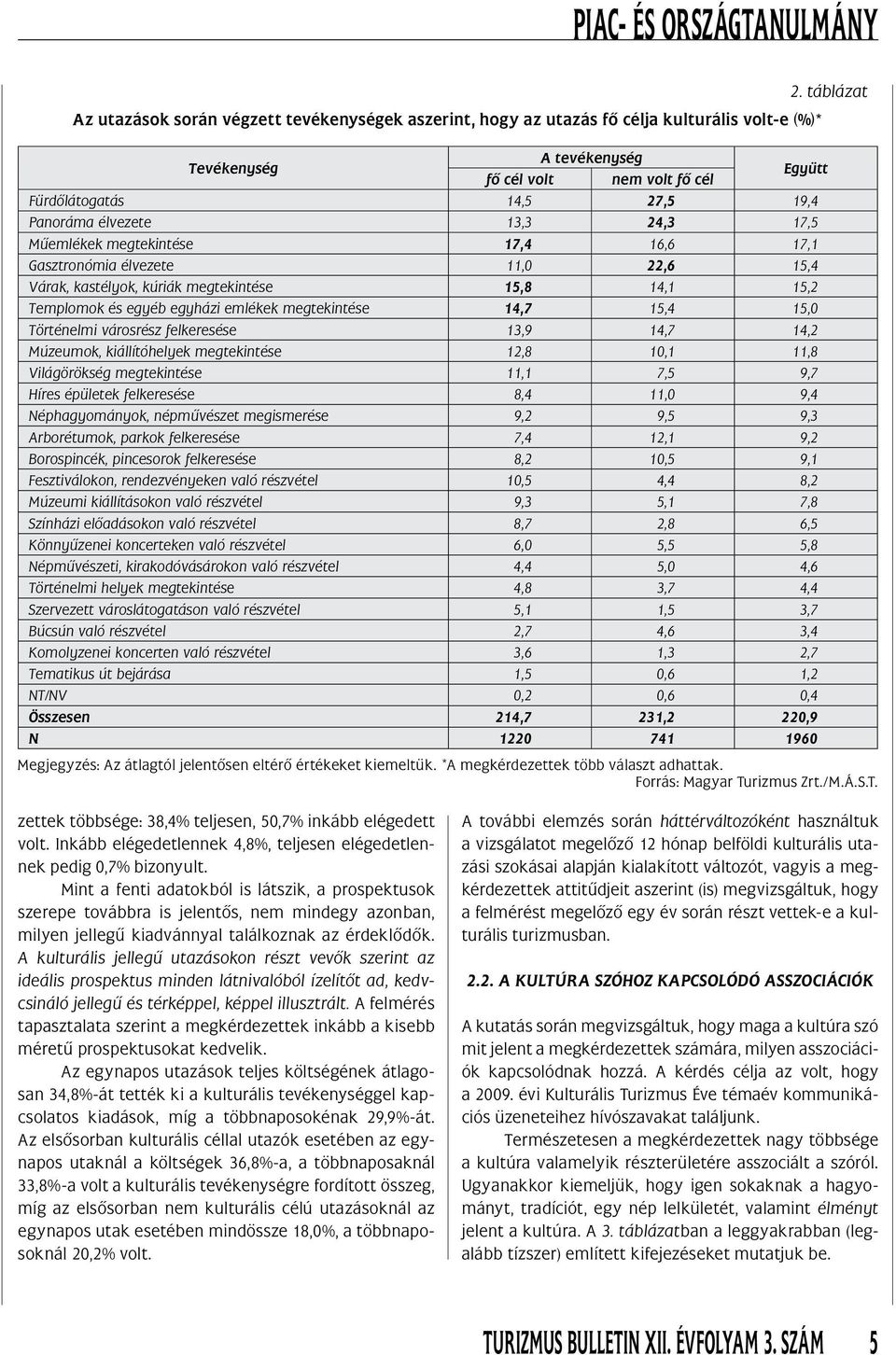 22,6 15,4 Várak, kastélyok, kúriák megtekintése 15,8 14,1 15,2 Templomok és egyéb egyházi emlékek megtekintése 14,7 15,4 15,0 Történelmi városrész felkeresése 13,9 14,7 14,2 Múzeumok, kiállítóhelyek