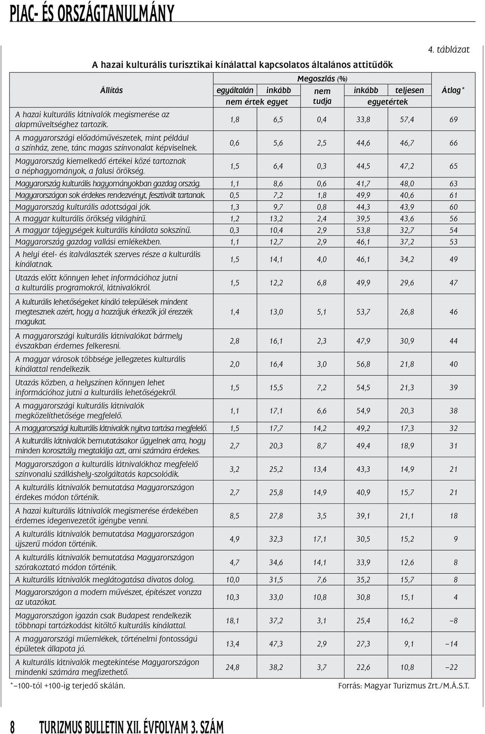 1,8 6,5 0,4 33,8 57,4 69 A magyarországi elôadómûvészetek, mint például a színház, zene, tánc magas színvonalat képviselnek.