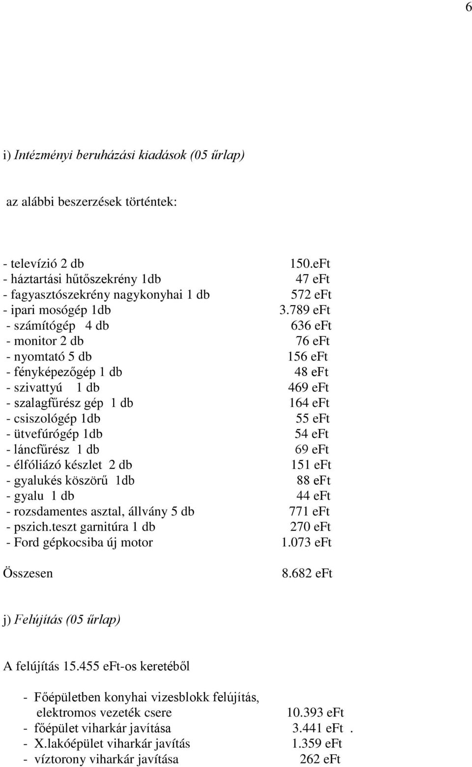 789 eft - számítógép 4 db 636 eft - monitor 2 db 76 eft - nyomtató 5 db 156 eft - fényképezőgép 1 db 48 eft - szivattyú 1 db 469 eft - szalagfűrész gép 1 db 164 eft - csiszológép 1db 55 eft -