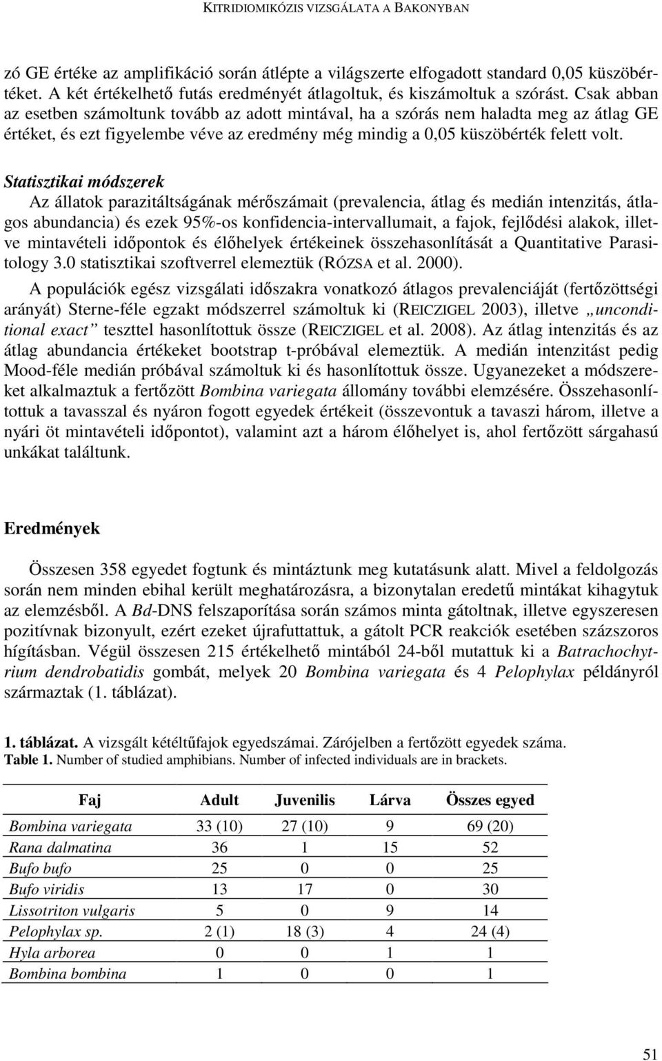Csak abban az esetben számoltunk tovább az adott mintával, ha a szórás nem haladta meg az átlag GE értéket, és ezt figyelembe véve az eredmény még mindig a 0,05 küszöbérték felett volt.