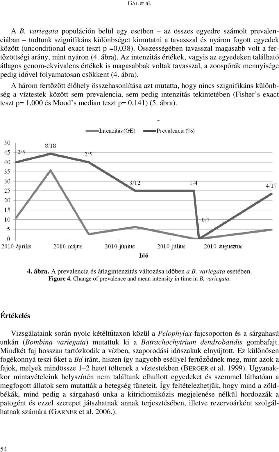 =0,038). Összességében tavasszal magasabb volt a fertőzöttségi arány, mint nyáron (4. ábra).