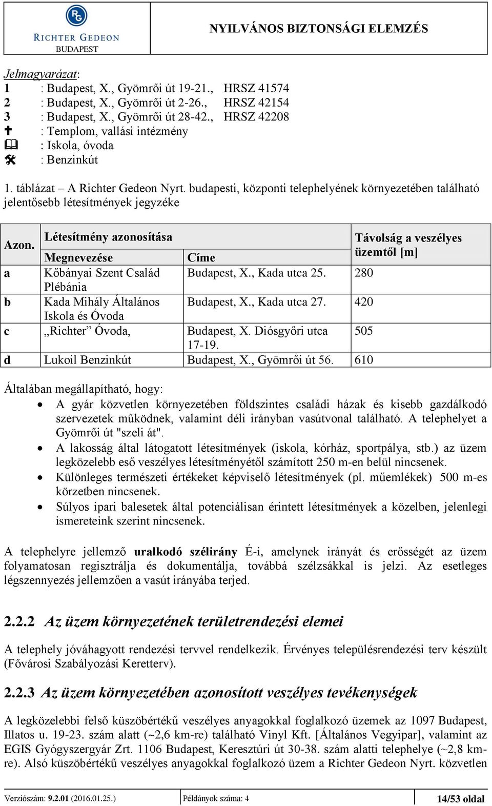 budapesti, központi telephelyének környezetében található jelentősebb létesítmények jegyzéke Azon.