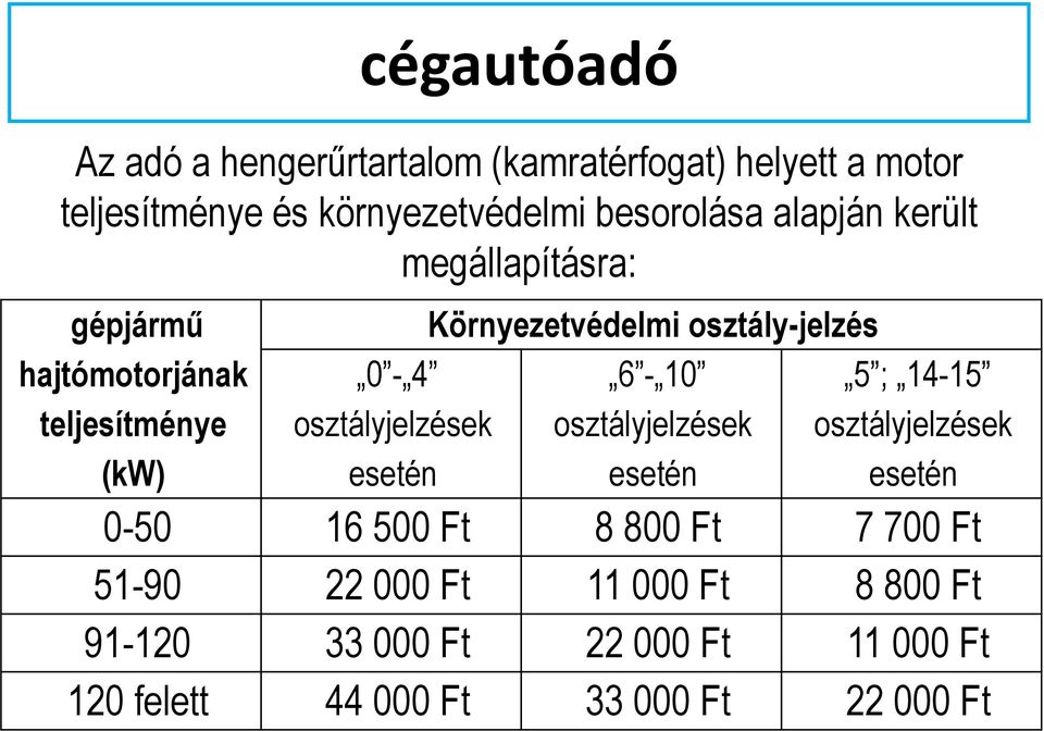 Környezetvédelmi osztály-jelzés 6-10 osztályjelzések esetén 5 ; 14-15 osztályjelzések esetén 0-50 16 500 Ft 8 800