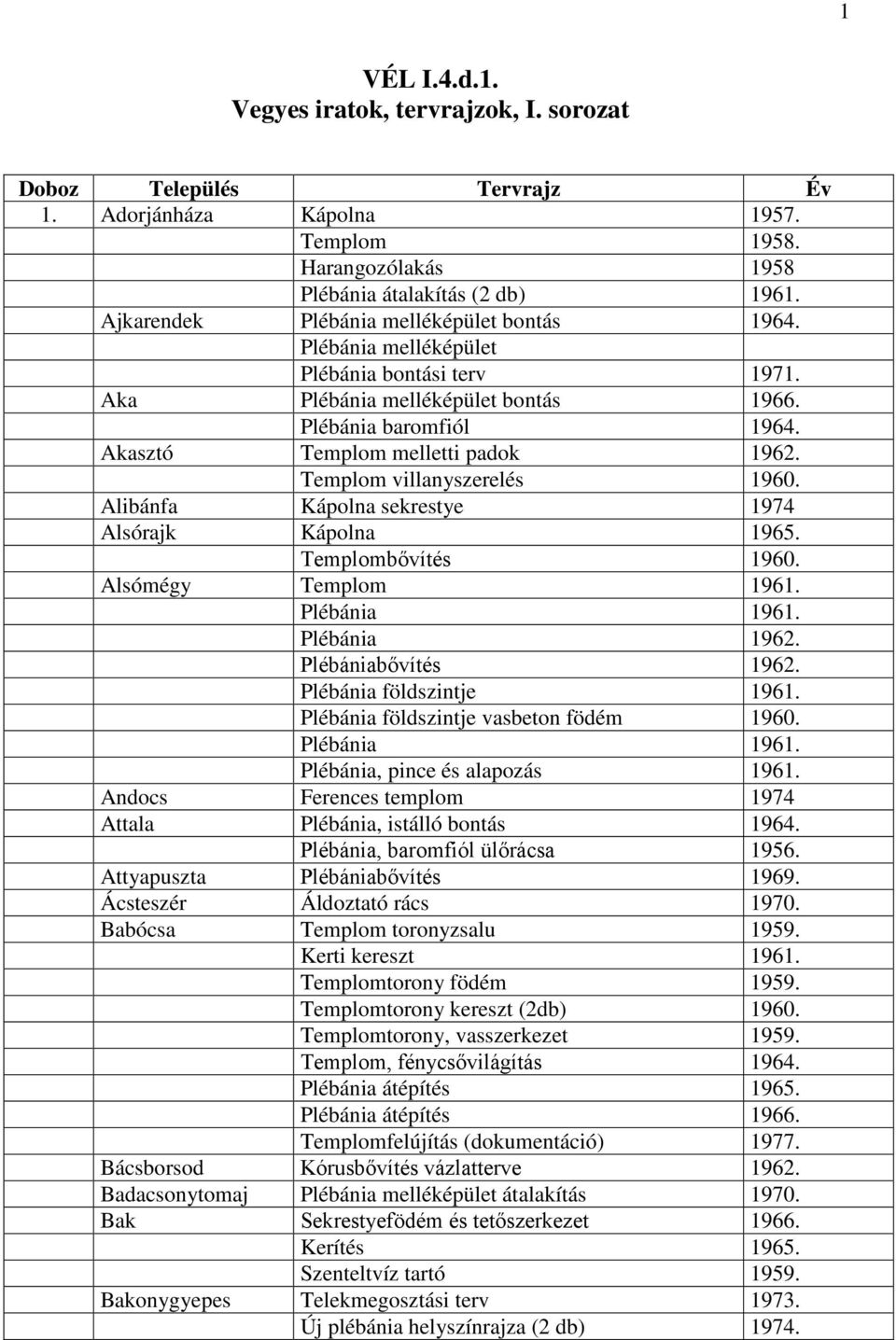 Templom villanyszerelés 1960. Alibánfa Kápolna sekrestye 1974 Alsórajk Kápolna 1965. Templombővítés 1960. Alsómégy Templom 1961. Plébánia 1961. Plébánia 1962. Plébániabővítés 1962.