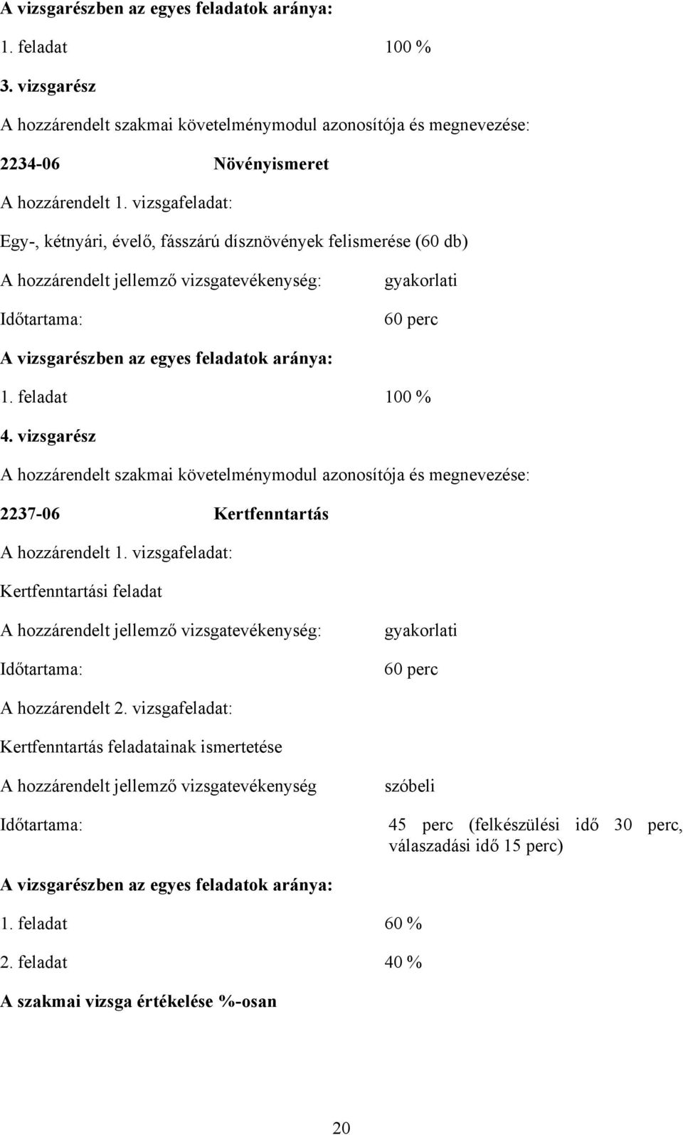 feladat 100 % 4. vizsgarész A hozzárendelt szakmai követelménymodul azonosítója és megnevezése: 2237-06 Kertfenntartás A hozzárendelt 1.