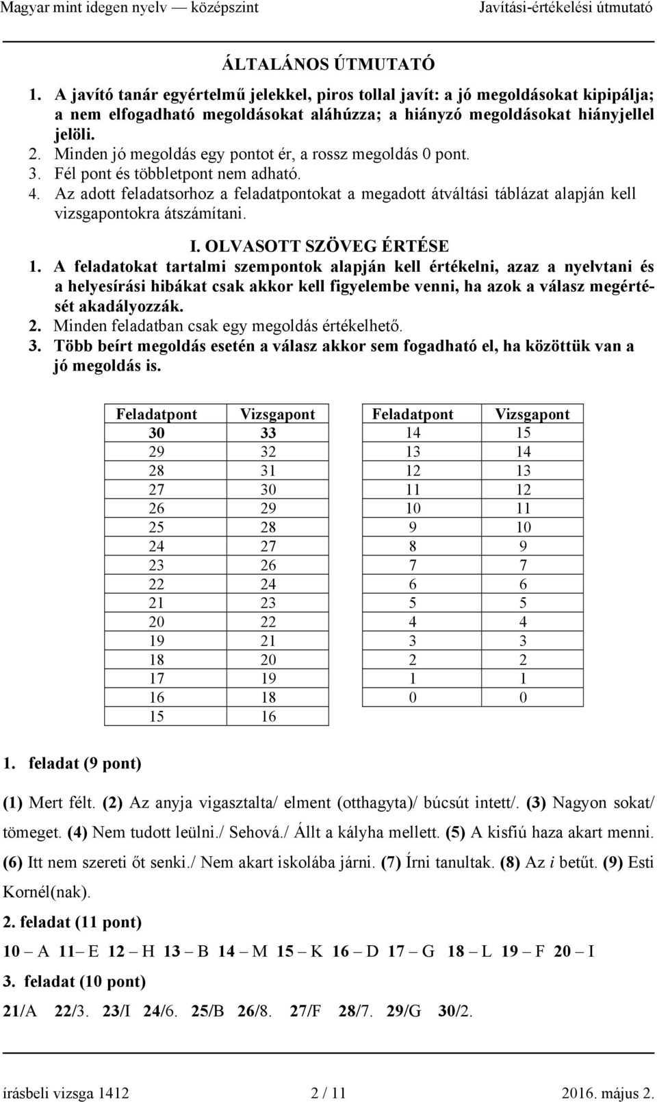 Az adott feladatsorhoz a feladatpontokat a megadott átváltási táblázat alapján kell vizsgapontokra átszámítani. I. OLVASOTT SZÖVEG ÉRTÉSE 1.