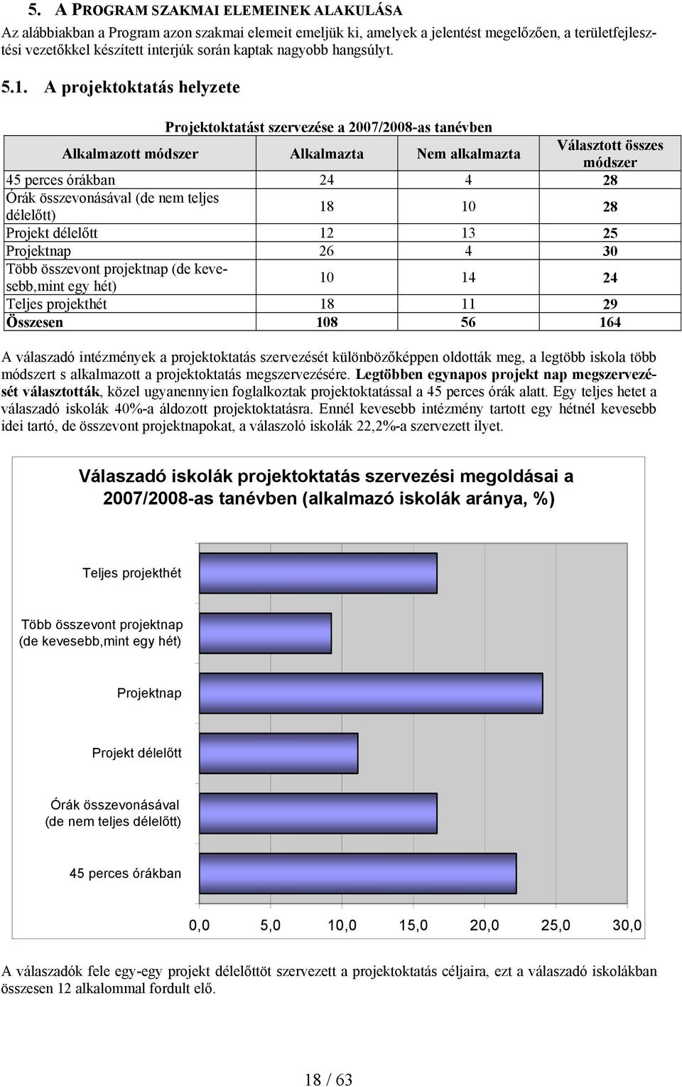 A projektoktatás helyzete Projektoktatást szervezése a 2007/2008-as tanévben Alkalmazott módszer Alkalmazta Nem alkalmazta Választott összes módszer 45 perces órákban 24 4 28 Órák összevonásával (de