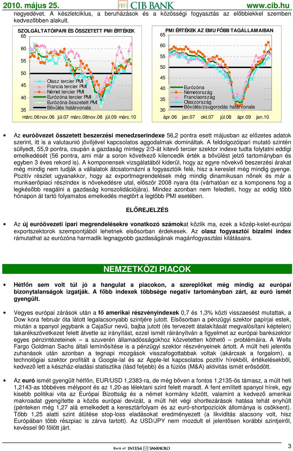 06 júl.07 márc.08nov.08 júl.09 márc.10 PMI ÉRTÉKEK AZ EMU FİBB TAGÁLLAMAIBAN 65 60 55 50 45 40 Eurózóna Németország 35 Franciaország Olaszország Bıvülés/zsugorodás határvonala 30 ápr.06 jan.07 okt.