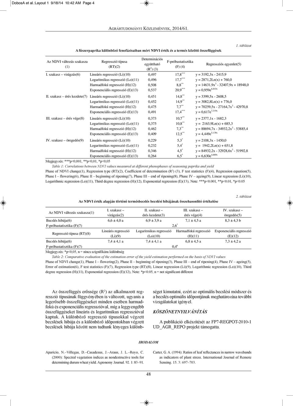 szakasz virágzás(6) Lineáris regresszió (Li)(10) 0,497 17,8 *** y = 3192,3x - 2415,9 Logaritmikus regresszió (Lo)(11) 0,496 17,7 *** y = 2871,2Ln(x) + 760,0 Harmadfokú regresszió (H)(12) 0,508 8,8 **