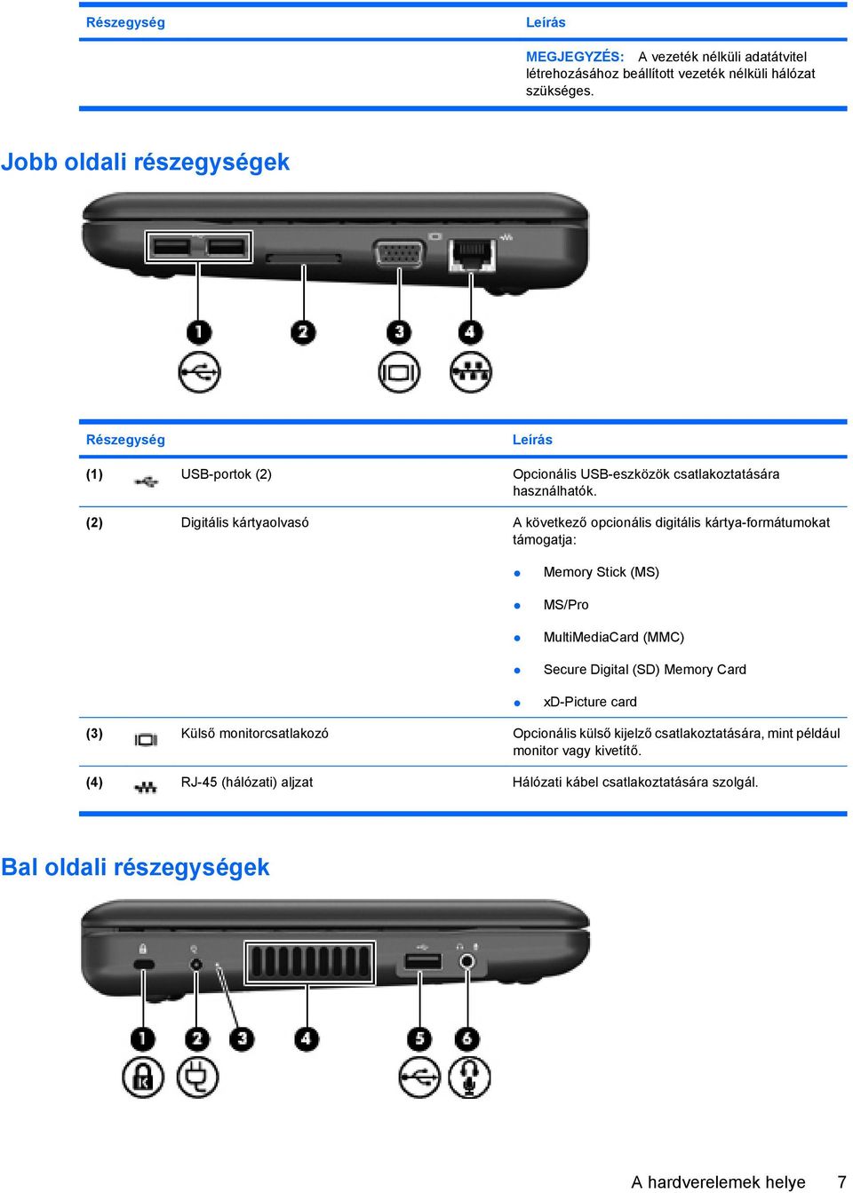 (2) Digitális kártyaolvasó A következő opcionális digitális kártya-formátumokat támogatja: Memory Stick (MS) MS/Pro MultiMediaCard (MMC) Secure Digital (SD)