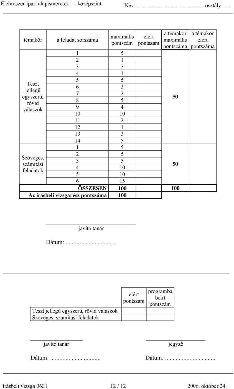 vizsgarész pontszáma 100 50 50 a témakör elért pontszáma javító tanár Dátum:.