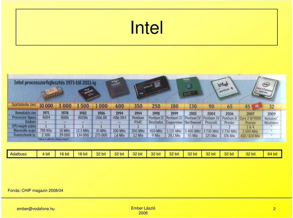 32  64 bit Forrás: CHIP magazin