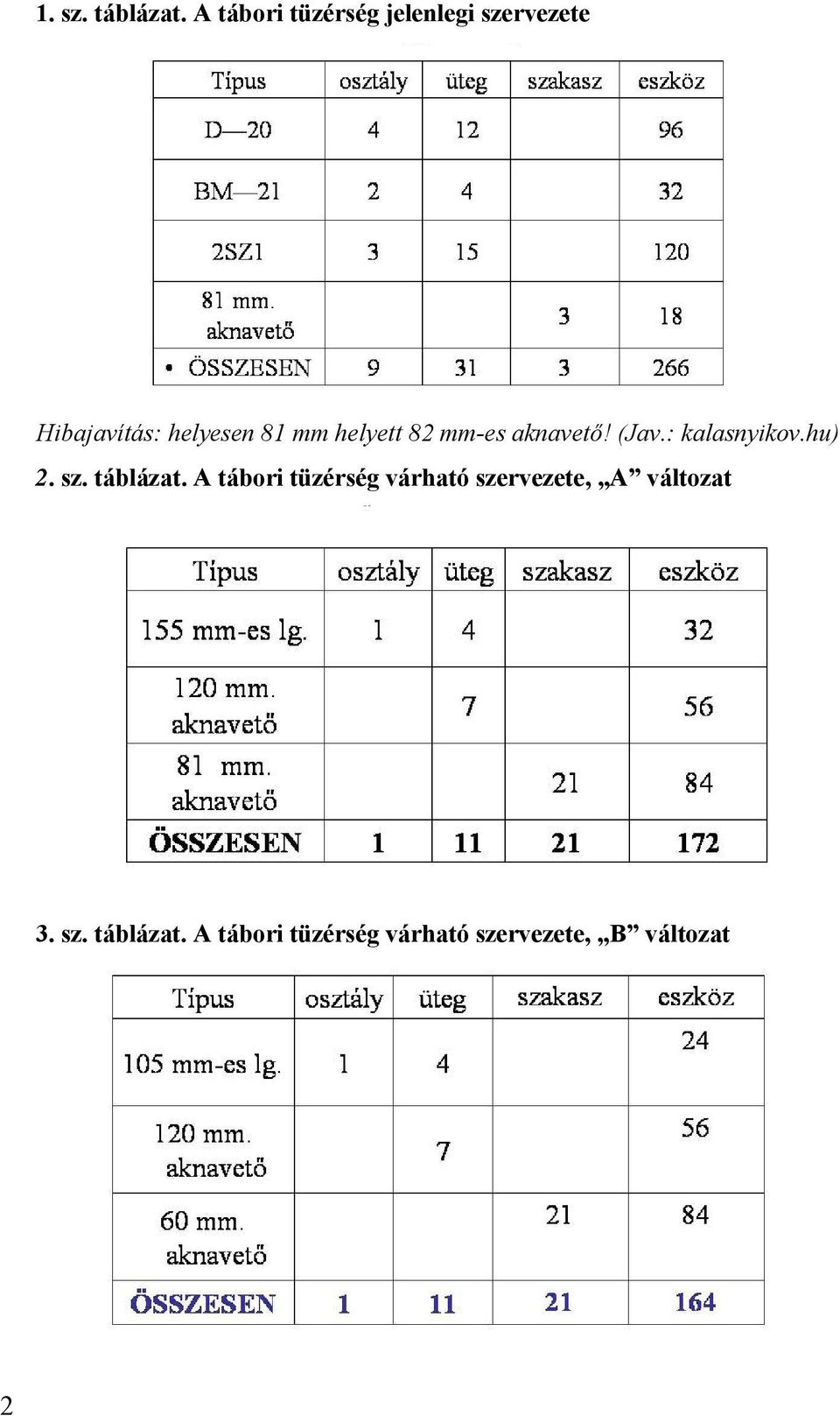 helyett 82 mm-es aknavető! (Jav.: kalasnyikov.hu) 2. sz. táblázat.