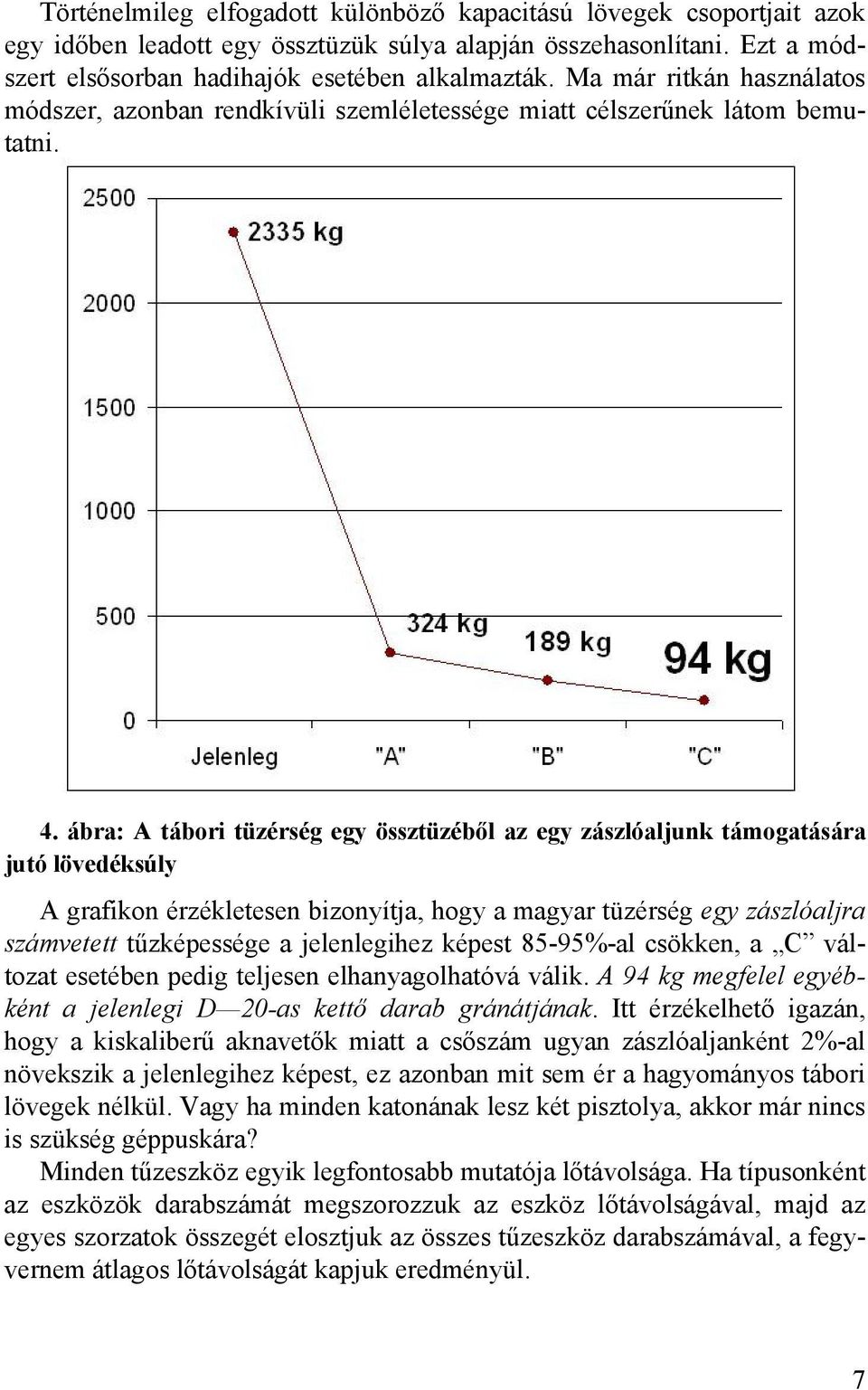 ábra: A tábori tüzérség egy össztüzéből az egy zászlóaljunk támogatására jutó lövedéksúly A grafikon érzékletesen bizonyítja, hogy a magyar tüzérség egy zászlóaljra számvetett tűzképessége a