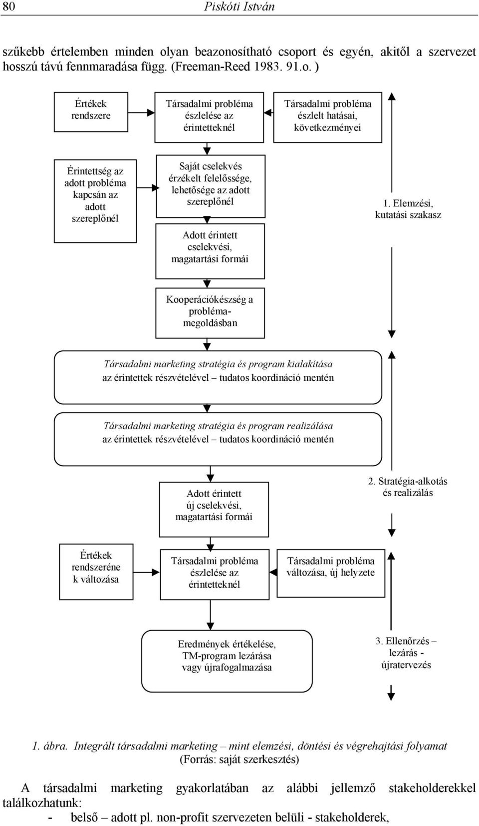 osítható csoport és egyén, akitől a szervezet hosszú távú fennmaradása függ. (Freeman-Reed 1983. 91.o. ) Értékek rendszere Társadalmi probléma észlelése az érintetteknél Társadalmi probléma észlelt