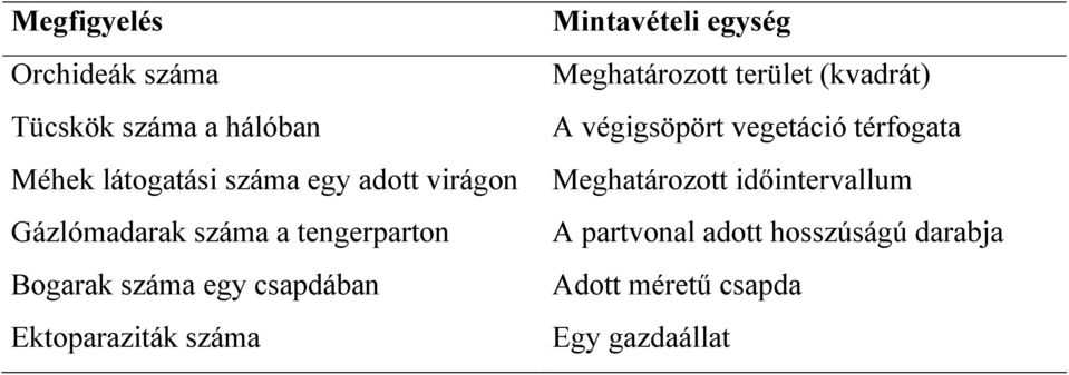 Mitavételi egység Meghatározott terület (kvadrát) A végigsöört vegetáció térfogata