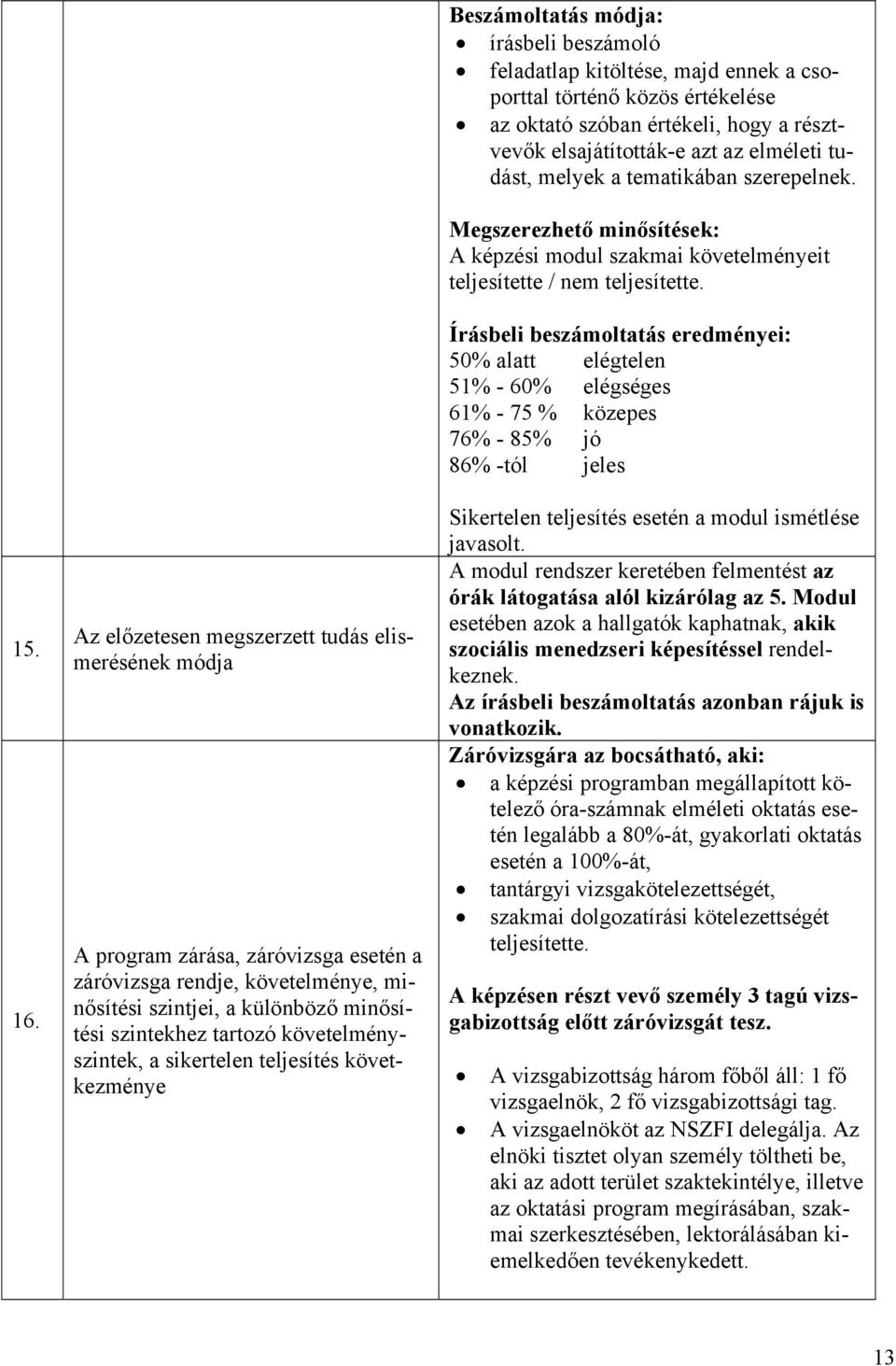 követelményszintek, a sikertelen teljesítés következménye Beszámoltatás módja: írásbeli beszámoló feladatlap kitöltése, majd ennek a csoporttal történő közös értékelése az oktató szóban értékeli,