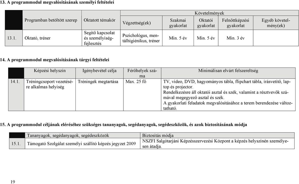 25 fő TV, video, DVD, hagyományos tábla, flipchart tábla, írásvetítő, laptop és projector. Rendelkezésre áll oktatói asztal és szék, valamint a résztvevők számával megegyező asztal és szék.