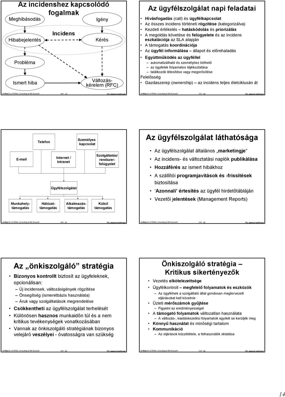 informálás állpot és előrehldás Együttműködés z ügyféllel utomtizálhtó és személyhez köthető z ügyfelek folymtos tájékozttás tlálkozók létesítése vgy megerősítése Felelősség Gzdszerep (ownership) z