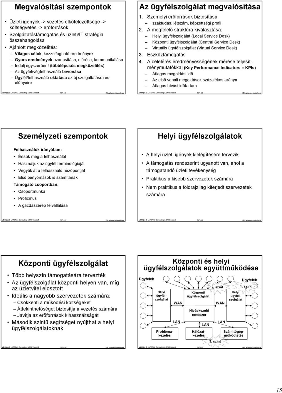 (többlépcsős megközelítés) Az ügyfél/végfelhsználó bevonás Ügyfél/felhsználó okttás z új szolgálttásr és előnyeire Az ügyfélszolgált megvlósítás 1.