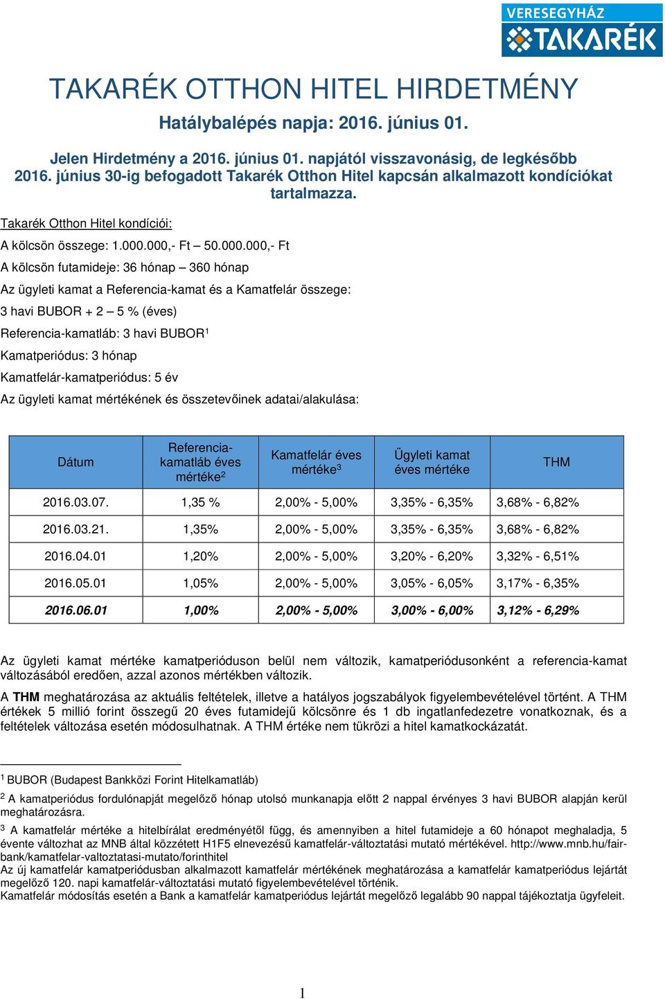 000,- Ft 50.000.000,- Ft A kölcsön futamideje 36 hónap 360 hónap Az ügyleti kamat a Referencia-kamat és a Kamatfelár összege 3 havi BUBOR + 2 5 % (éves) Referencia-kamatláb 3 havi BUBOR 1