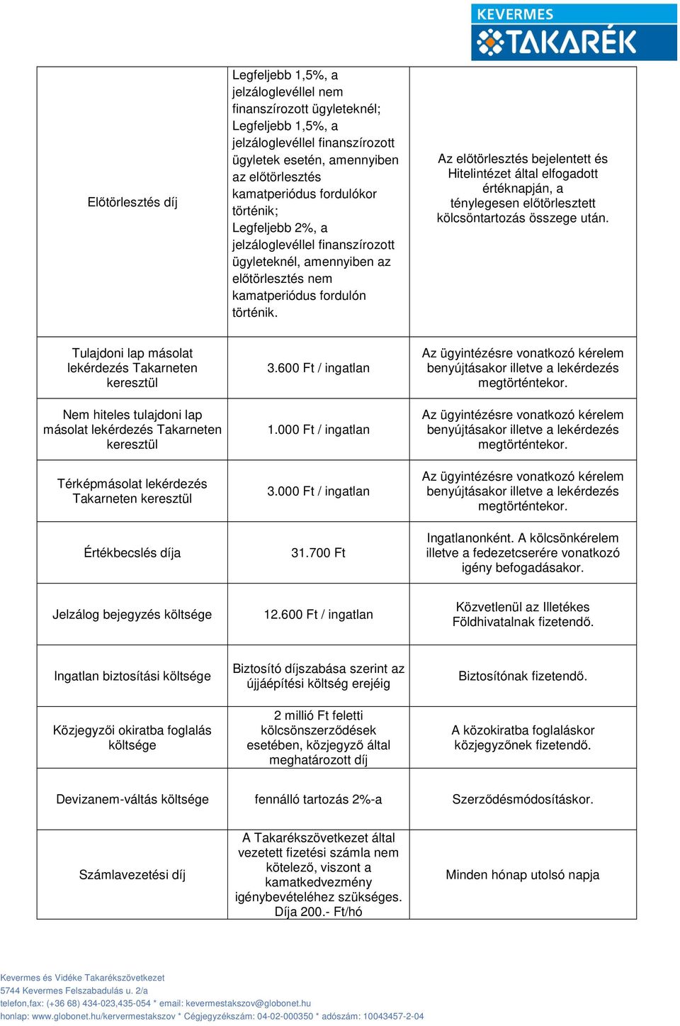 Az előtörlesztés bejelentett és Hitelintézet által elfogadott értéknapján, a ténylegesen előtörlesztett kölcsöntartozás összege után.