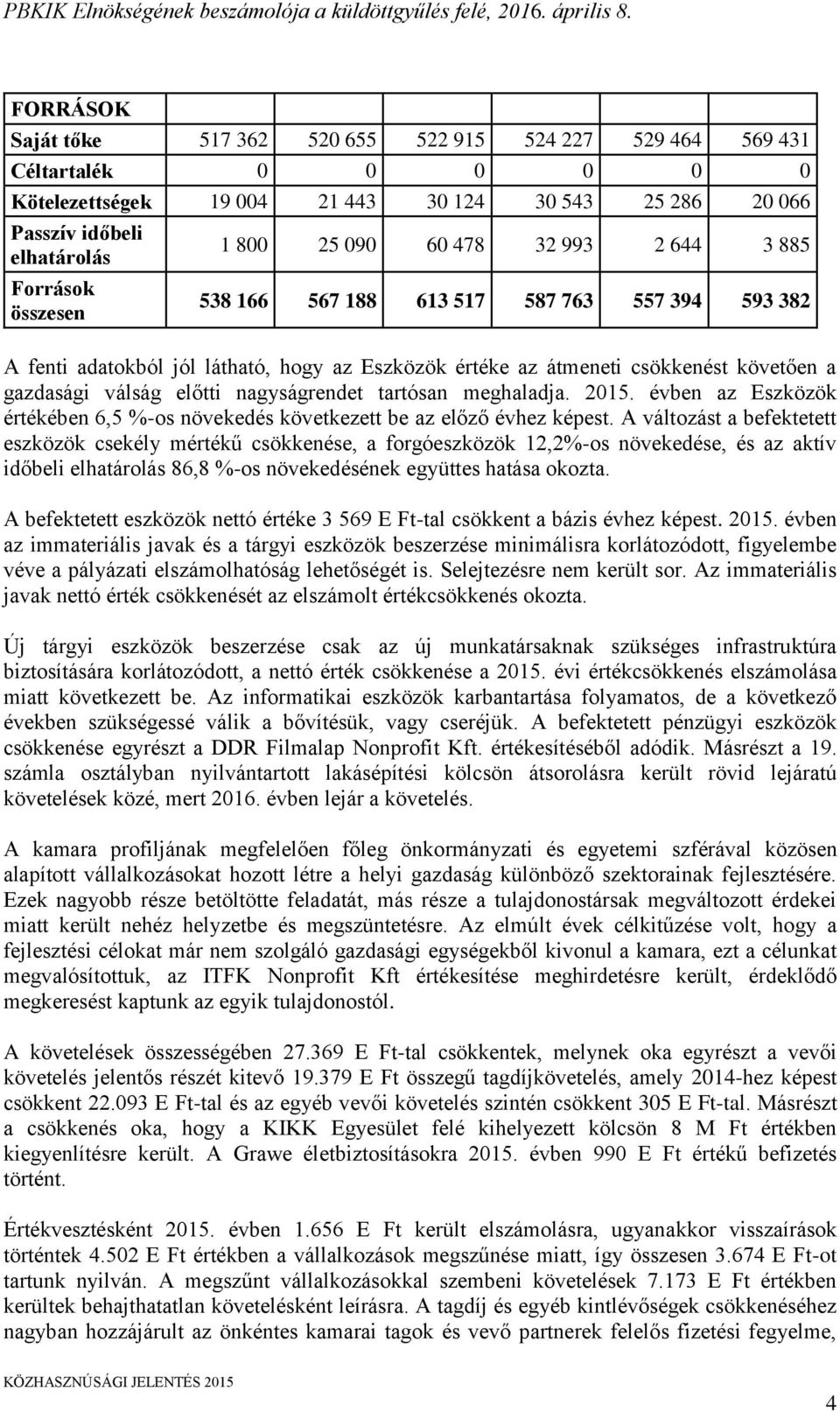 nagyságrendet tartósan meghaladja. 2015. évben az Eszközök értékében 6,5 %-os növekedés következett be az előző évhez képest.