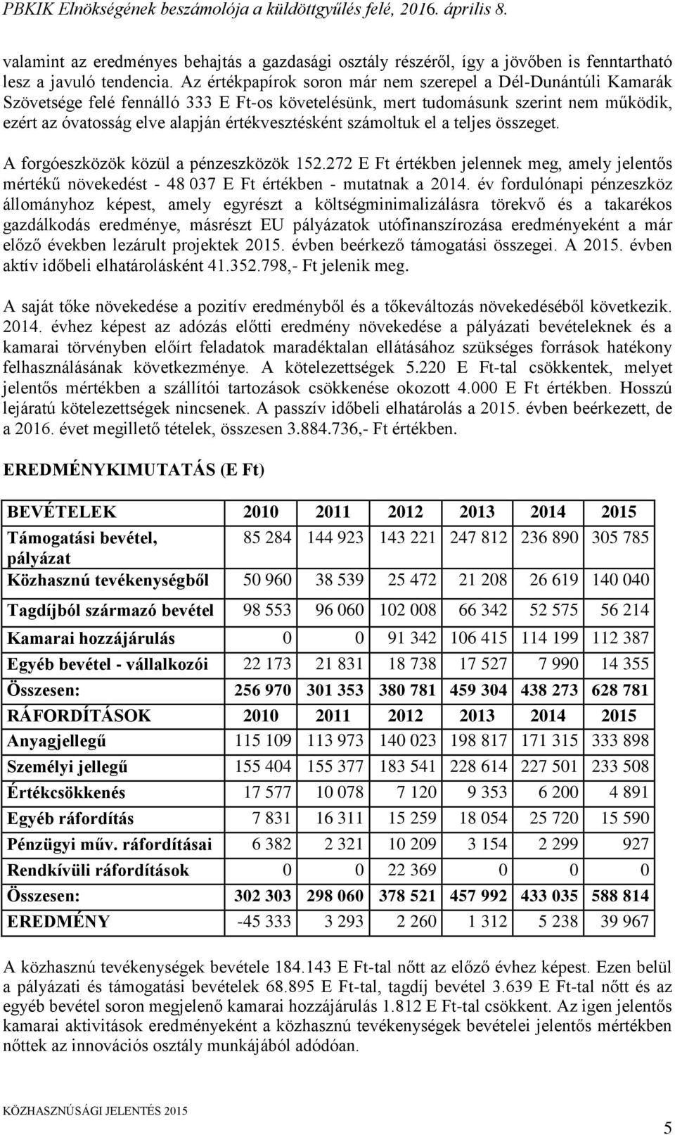 számoltuk el a teljes összeget. A forgóeszközök közül a pénzeszközök 152.272 E Ft értékben jelennek meg, amely jelentős mértékű növekedést - 48 037 E Ft értékben - mutatnak a 2014.