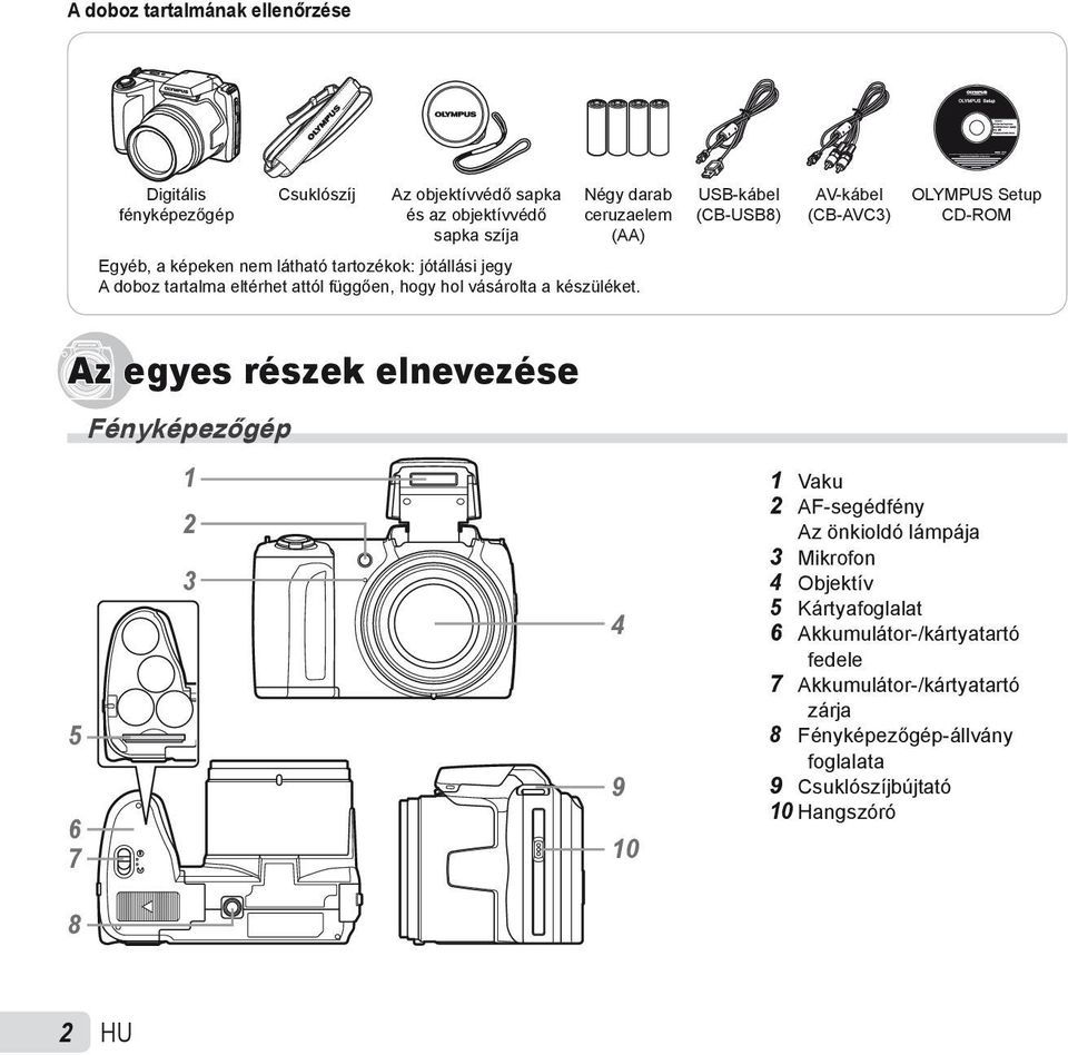 USB-kábel (CB-USB8) AV-kábel (CB-AVC3) OLYMPUS Setup CD-ROM Az egyes részek elnevezése 5 6 7 8 Fényképezőgép 1 2 3 4 9 10 1 Vaku 2 AF-segédfény Az