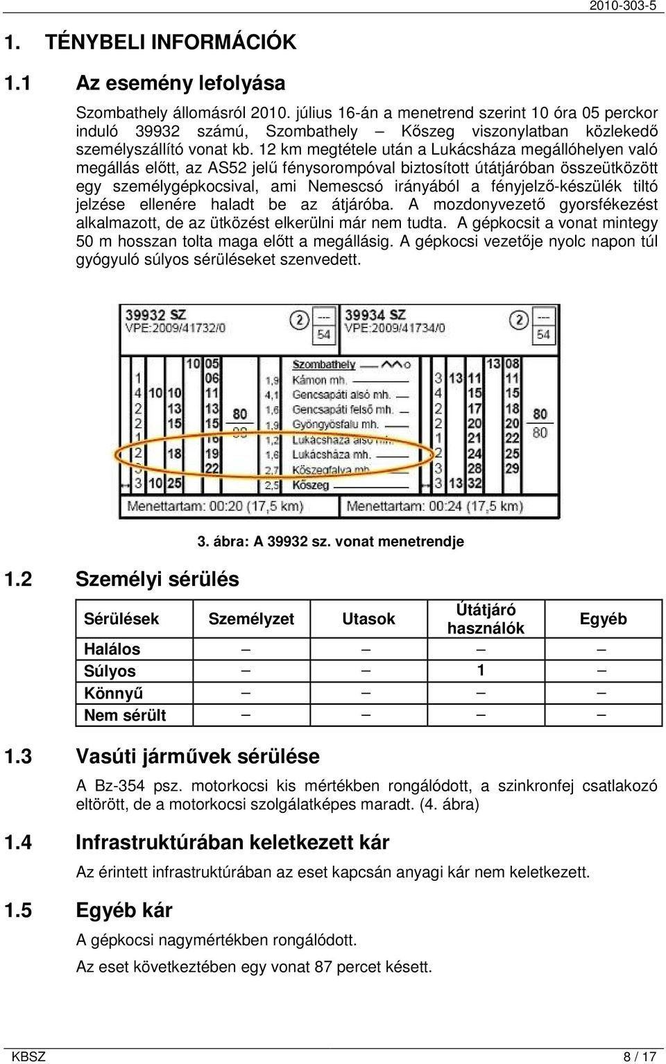 12 km megtétele után a Lukácsháza megállóhelyen való megállás előtt, az AS52 jelű fénysorompóval biztosított útátjáróban összeütközött egy személygépkocsival, ami Nemescsó irányából a