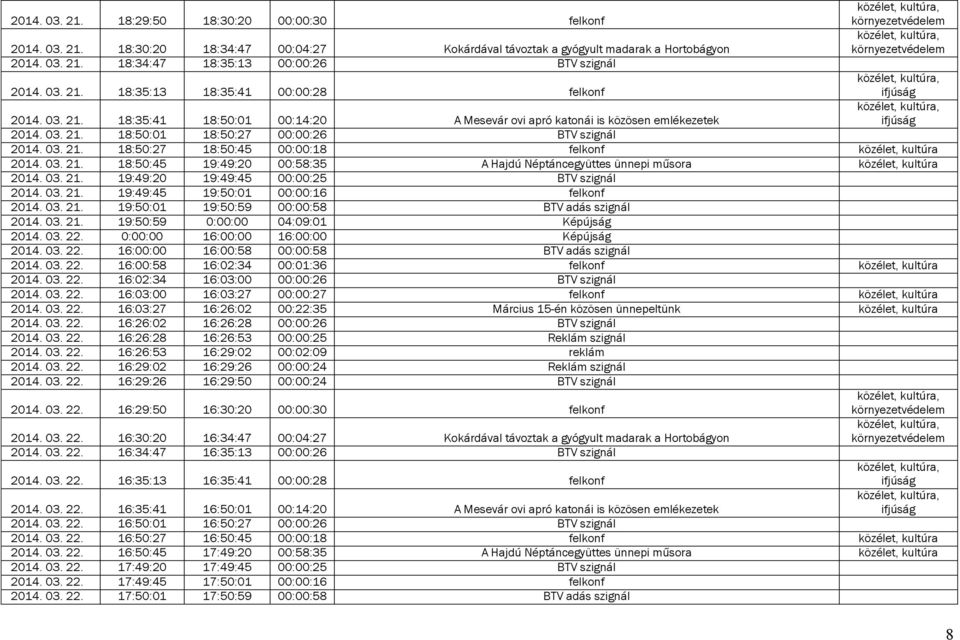 21. 19:49:20 19:49:45 00:00:25 BTV szignál 03. 21. 19:49:45 19:50:01 00:00:16 felkonf 03. 21. 19:50:01 19:50:59 00:00:58 BTV adás szignál 03. 21. 19:50:59 0:00:00 04:09:01 Képújság 03. 22.