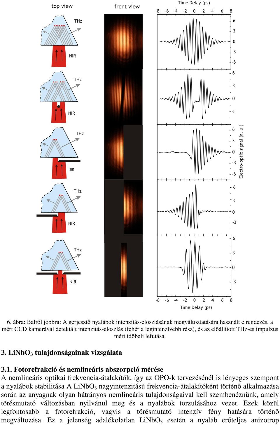 Fotorefrakció és nemlineáris abszorpció mérése A nemlineáris optikai frekvencia-átalakítók, így az OPO-k tervezésénél is lényeges szempont a nyalábok stabilitása A LiNbO 3 nagyintenzitású