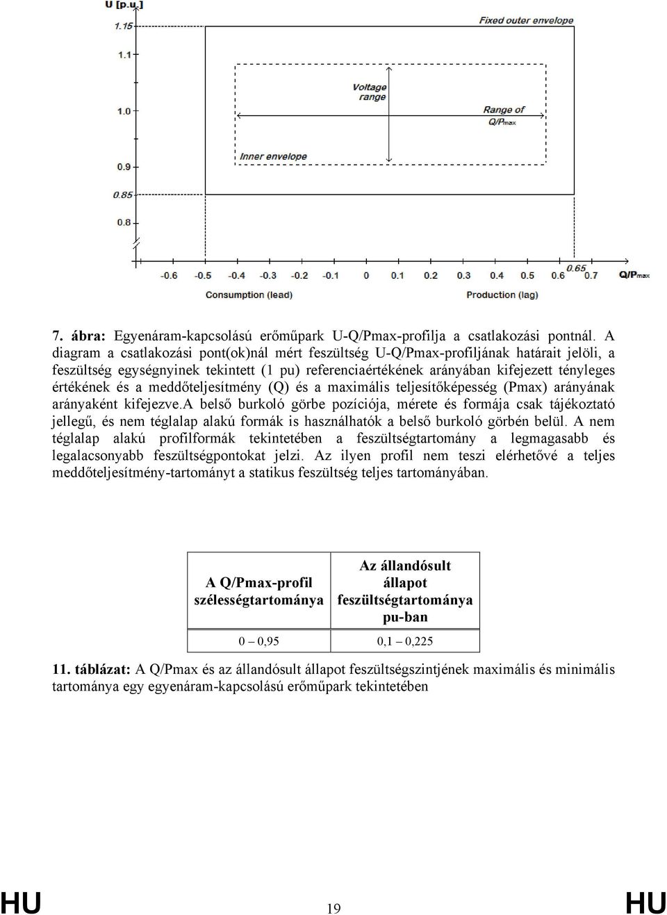 meddőteljesítméy (Q) és a maximális teljesítőképesség (Pmax) aráyáak aráyakét kifejezve.