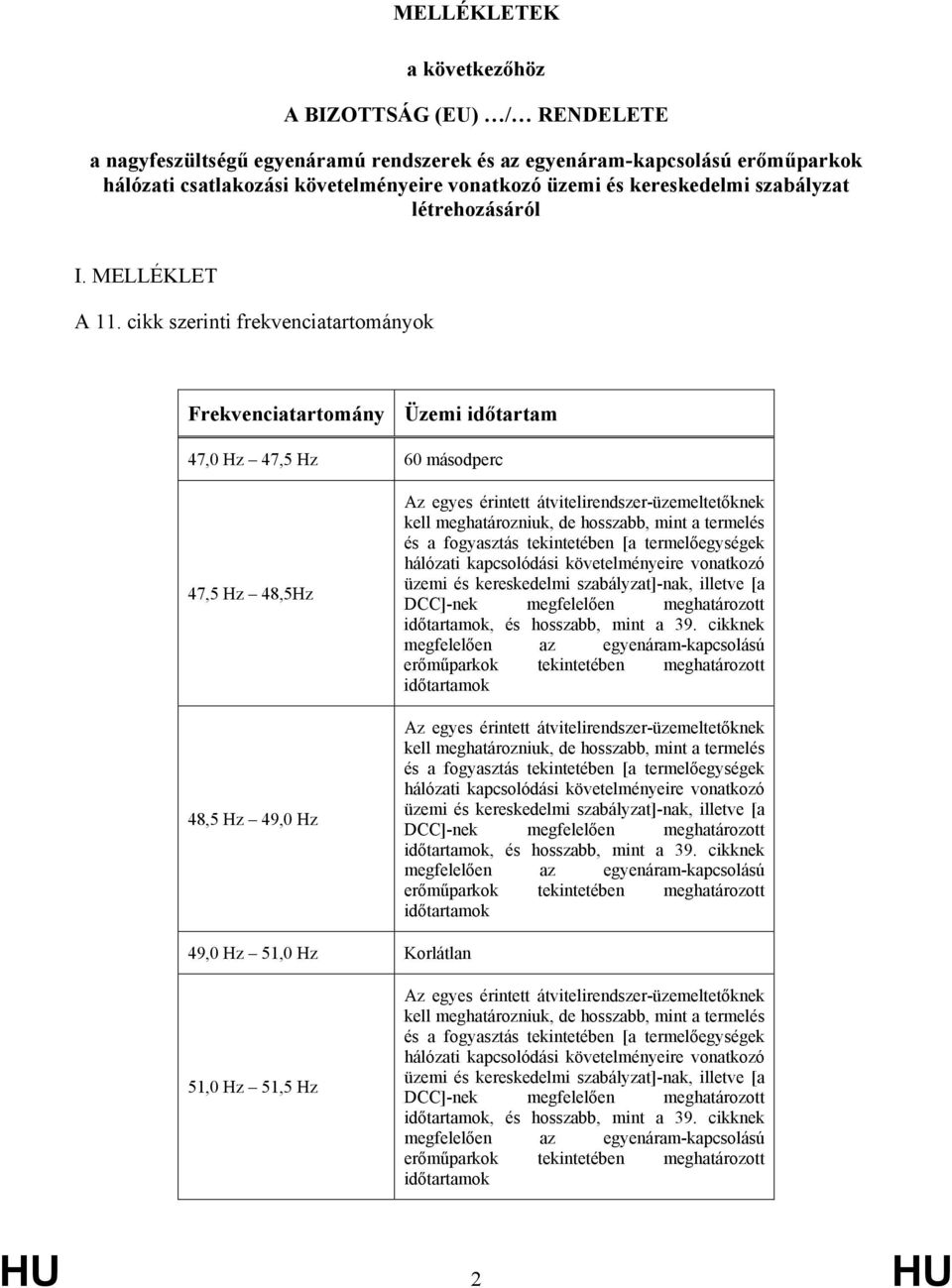 cikk szeriti frekveciatartomáyok Frekveciatartomáy Üzemi időtartam 47,0 Hz 47,5 Hz 60 másodperc 47,5 Hz 48,5Hz 48,5 Hz 49,0 Hz Az egyes éritett átviteliredszer-üzemeltetőkek kell meghatároziuk, de