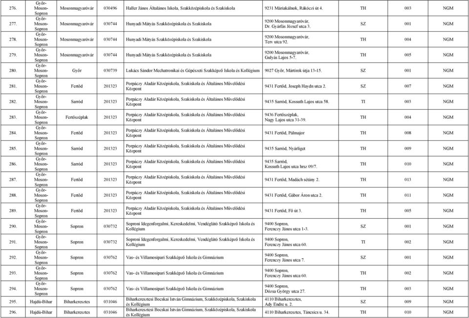 9200 Mosonmagyaróvár, Terv utca 92. 9200 Mosonmagyaróvár, Gulyás Lajos 5-7.