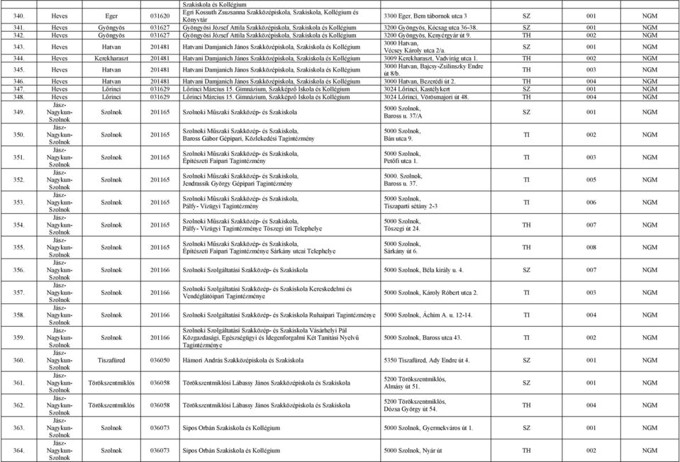 Heves Kerekharaszt 201481 Hatvani Damjanich János, és 3009 Kerekharaszt, Vadvirág utca 1. 345. Heves Hatvan 201481 Hatvani Damjanich János, és 3000 Hatvan, Bajcsy-Zsilinszky Endre út 8/b.