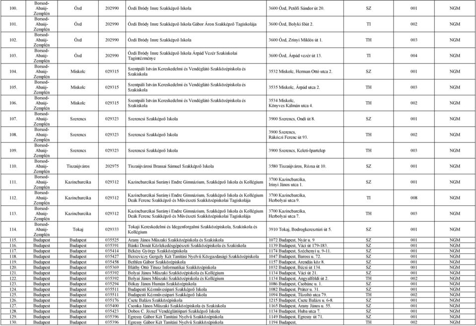 TH 003 NGM Ózd 202990 Miskolc 029315 Miskolc 029315 Miskolc 029315 Ózdi Bródy Imre Szakképző Iskola Árpád Vezér i Tagintézménye Szentpáli István Kereskedelmi és Vendéglátó és Szentpáli István