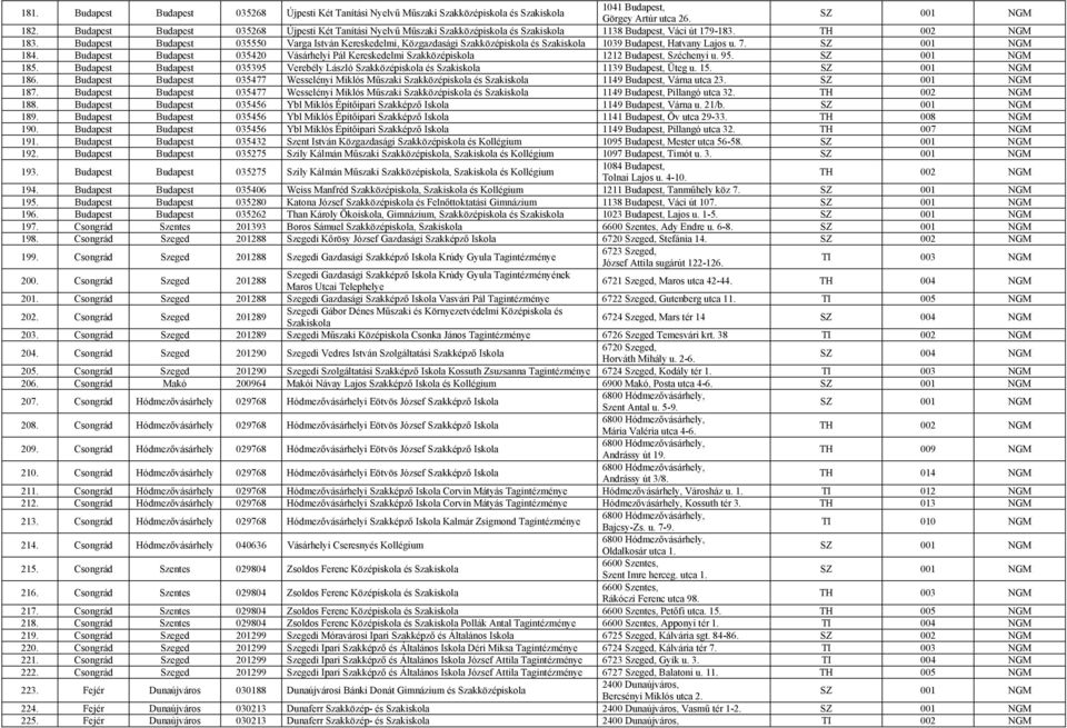 7. 184. Budapest Budapest 035420 Vásárhelyi Pál Kereskedelmi 1212 Budapest, Széchenyi u. 95. 185. Budapest Budapest 035395 Verebély László és 1139 Budapest, Üteg u. 15. 186.