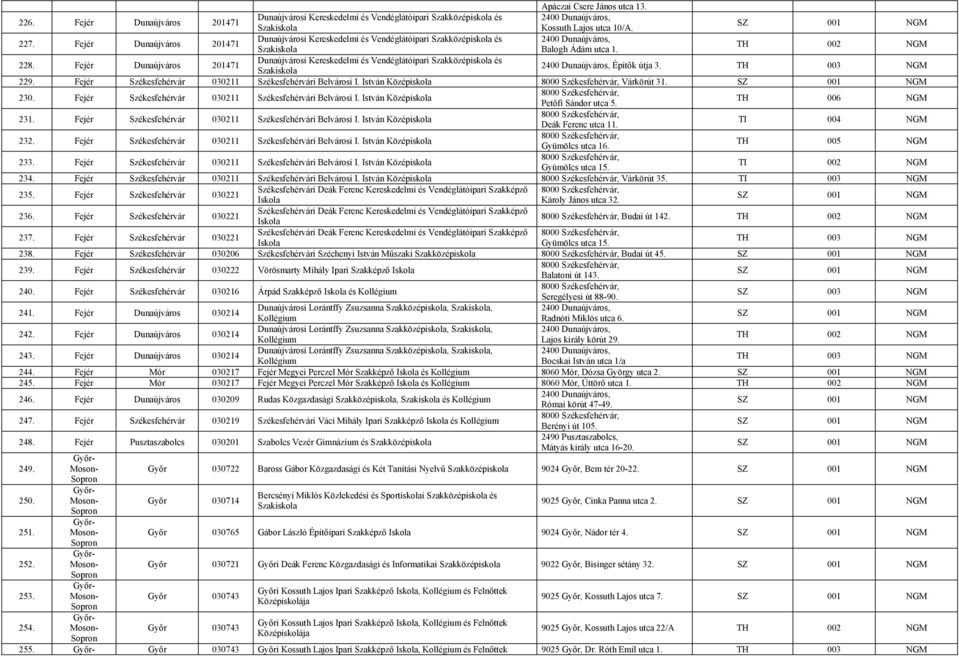 Fejér Dunaújváros 201471 Dunaújvárosi Kereskedelmi és Vendéglátóipari és 2400 Dunaújváros, Építők útja 3. TH 003 NGM 229. Fejér Székesfehérvár 030211 Székesfehérvári Belvárosi I.