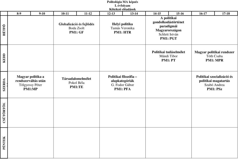 Veronika PM1: HTR A politikai gondolkodástörténet paradigmái Magyarországon Schlett István PM1: PGT KEDD Politikai tudáselmélet Mándi Tibor PM1: PT Magyar