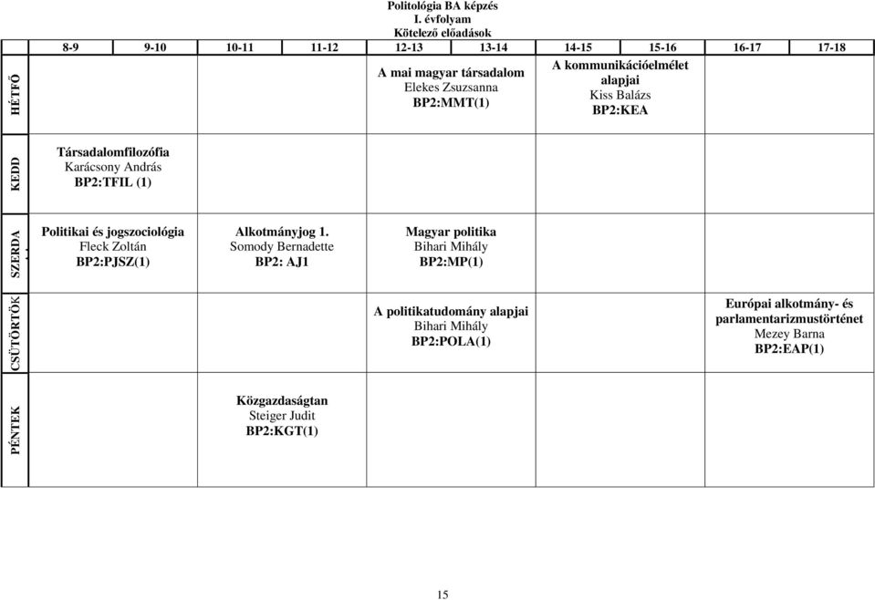 kommunikációelmélet alapjai Kiss Balázs BP2:KEA KEDD Társadalomfilozófia Karácsony András BP2:TFIL (1) SZERDA AA Politikai és jogszociológia Fleck